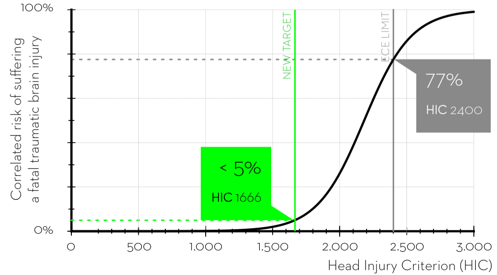 Safety Initiative Graph 2