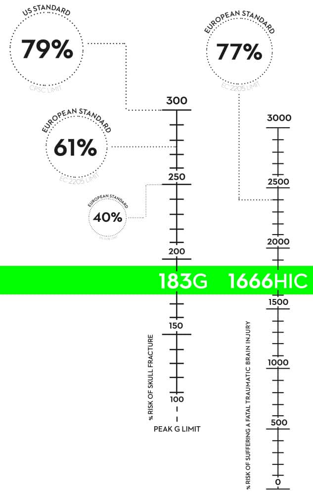 Safety Initiative Graph 3