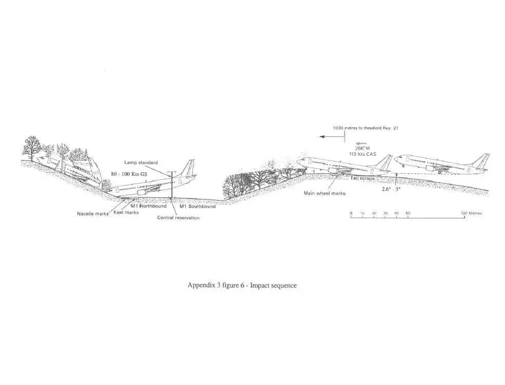 Diagrama plano